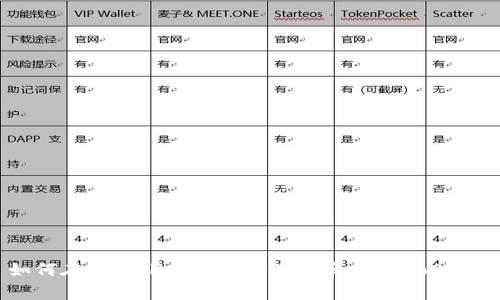 如何在tpWallet中安全存储和管理DoD资产