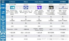   tpWallet：快速、安全购买