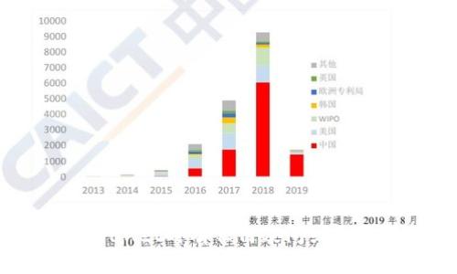 我无法确认网络状态或使用特定应用程序。但如果你在使用tpWallet时有任何疑问或需要帮助，建议直接访问其官方支持或社区资源，以确保安全使用。