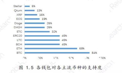 如何解决TP火币钱包矿工费不足的问题