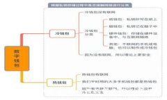 如何通过tpWallet轻松将数字