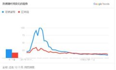 tpWallet的金额变动原因解析