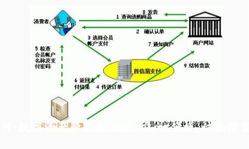 tpWallet官网：数字资产管理新体验，安全、便捷、快速演变的加密钱包