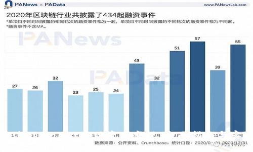 如何通过tpWallet实现资产变现：全面指南与实战案例