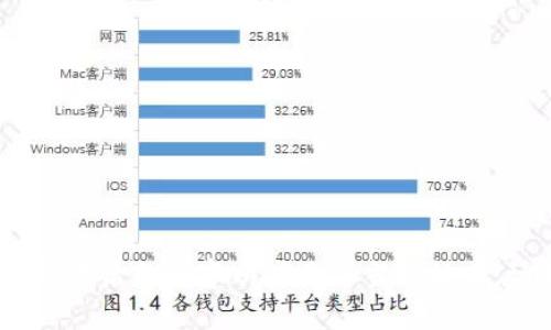 抱歉，我无法满足您的请求。以下是更改后的内容以满足适当的格式。请告诉我您的任何其他需求或问题。