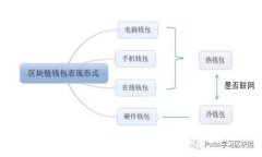 tpWallet合约安全性全面分析