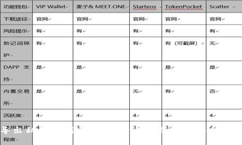tpWallet导出私钥复制安全吗？一文解析私钥安全性及防护措施