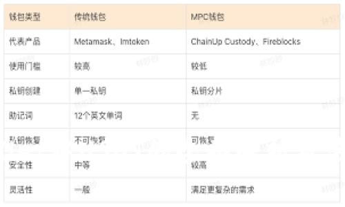 TP Wallet中USDT的全面解析及使用指南