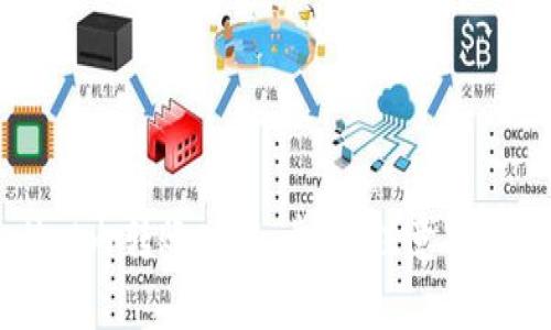 全面解析tpWallet内转账功能：步骤、注意事项及常见问题解答