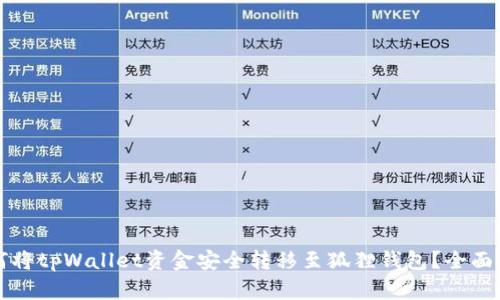 如何将tpWallet资金安全转移至狐狸钱包？全面指南