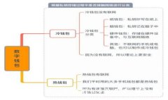 如何使用tpWallet进行u币的