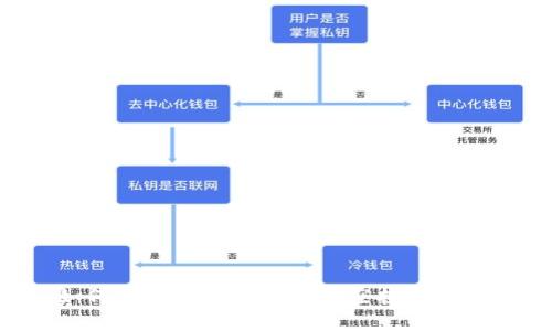 如何有效领取tpWallet空投：全指南