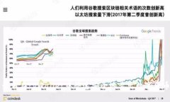 如何在tpWallet中快速安全地