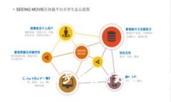 tpWallet行情同步与实时更新
