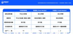 tpWallet跨链技术实现详解与