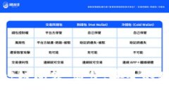 全面解析tpWallet链间转：简