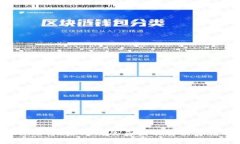 tpWallet地址无效的原因及解