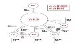 tpWallet如何将币放入流动资