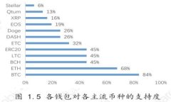 tpWallet提现方法全解析：如