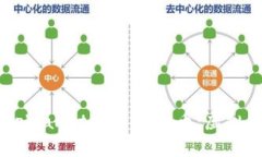 深入了解tpWallet中的SHIB币