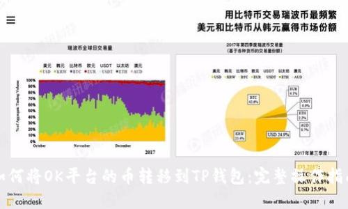 如何将OK平台的币转移到TP钱包：完整操作指南