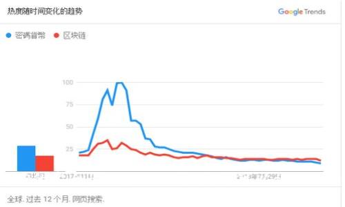 钱包TP的安全性及隐私保护：是否可以被他人查看？